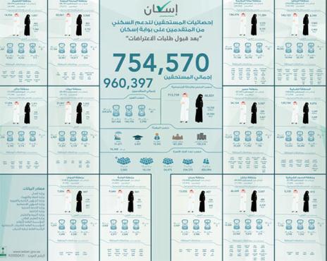 الاسكان
