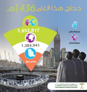 الحجاج copy2