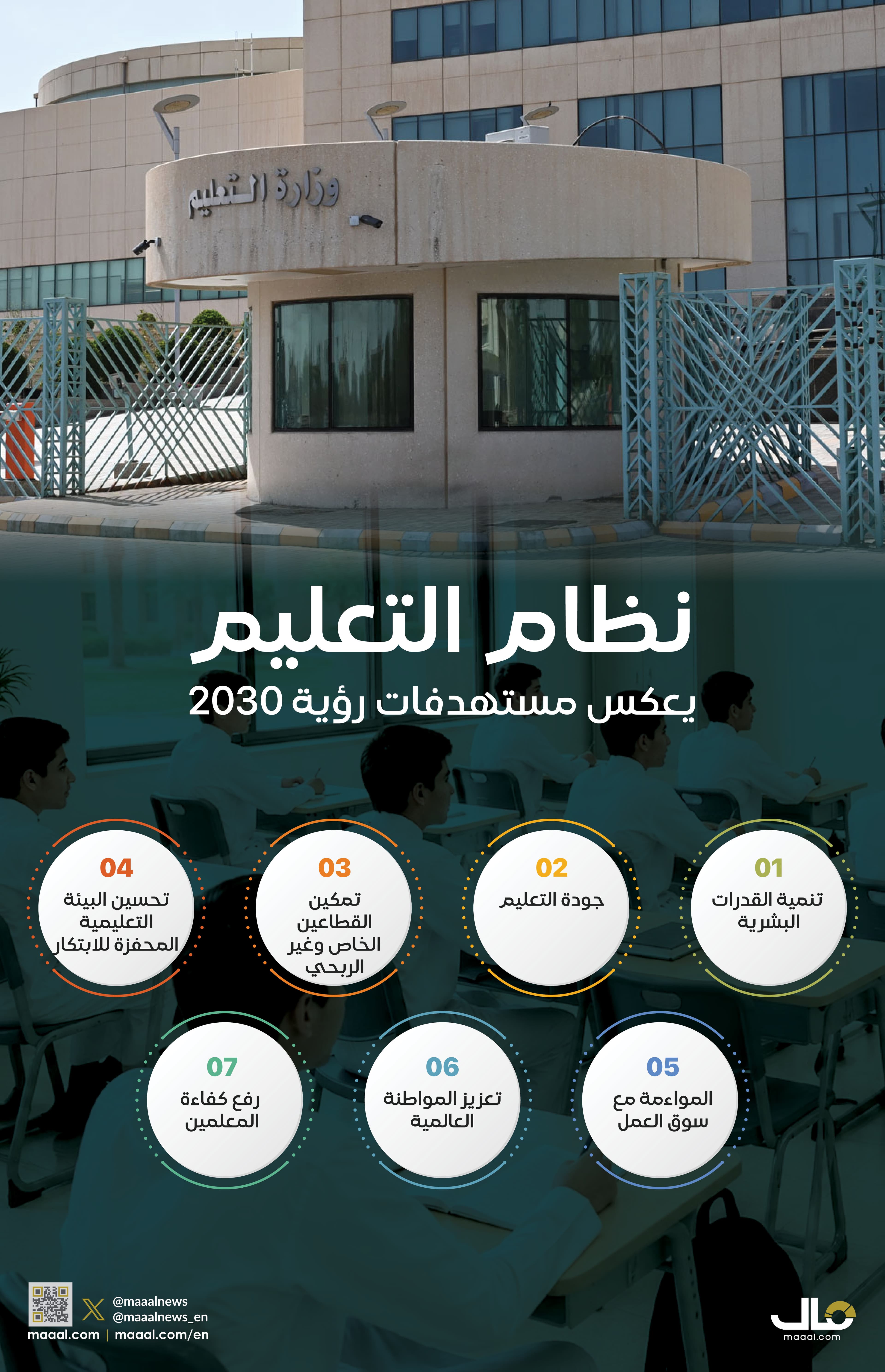 بالانفوجرافيك.. نظام التعليم يعكس مستهدفات رؤية 2030