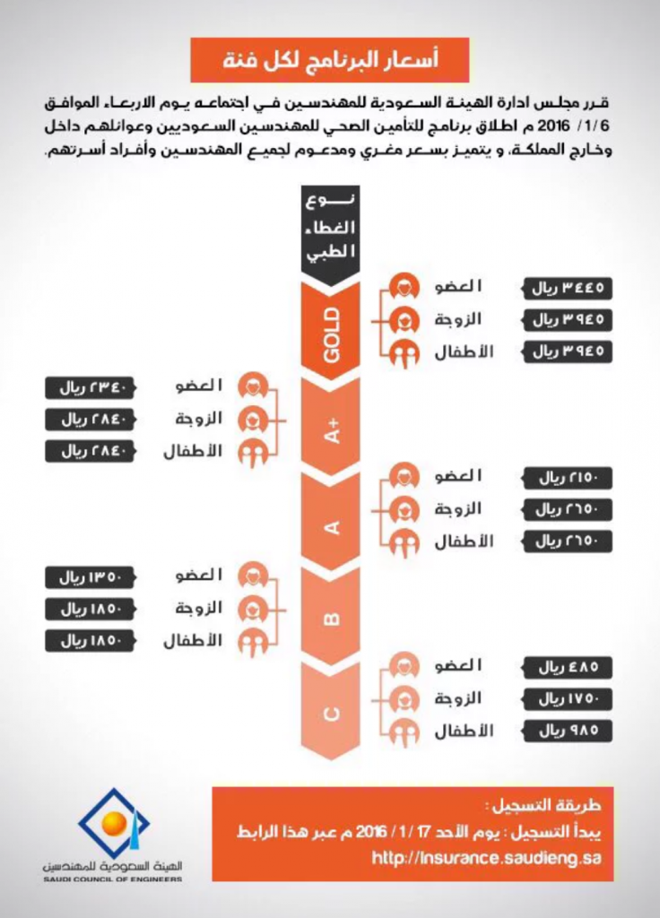 فئات تأمين بوبا