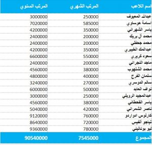 اللاعبين السعوديين رواتب قريباً.. رواتب